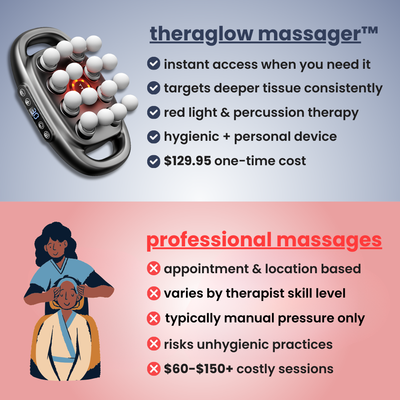 TheraGlow™ Deep Tissue Massager