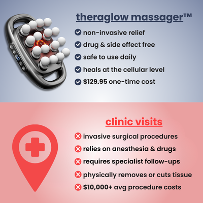 TheraGlow™ Deep Tissue Massager